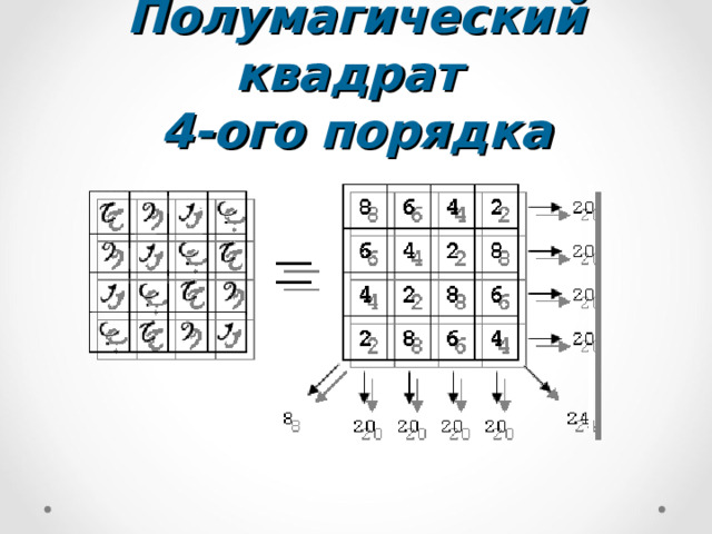 Полумагический квадрат  4-ого порядка После перевода с арабского языка, выяснил  