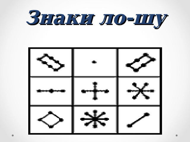 Знаки ло-шу Эти знаки известны под названием ло-шу и равносильны магическому квадрату.  