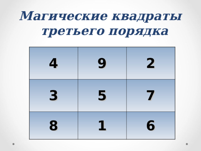 Магические квадраты  третьего порядка 4 9 3 2 5 8 1 7 6 МК 3-го порядка из 9-ти первых натуральных чисел представленный матрицей 3х3  