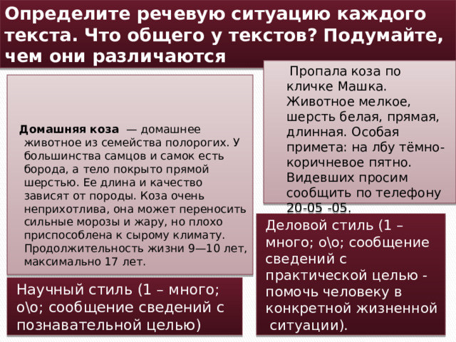 Определите речевую ситуацию каждого текста. Что общего у текстов? Подумайте, чем они различаются  Пропала коза по кличке Машка. Животное мелкое, шерсть белая, прямая, длинная. Особая примета: на лбу тёмно-коричневое пятно. Видевших просим сообщить по телефону 20-05 -05.     Домашняя коза — домашнее животное из семейства полорогих. У большинства самцов и самок есть борода, а тело покрыто прямой шерстью. Ее длина и качество зависят от породы. Коза очень неприхотлива, она может переносить сильные морозы и жару, но плохо приспособлена к сырому климату. Продолжительность жизни 9—10 лет, максимально 17 лет. Деловой стиль (1 – много; о\о; сообщение сведений с практической целью - помочь человеку в конкретной жизненной ситуации). Научный стиль (1 – много; о\о; сообщение сведений с познавательной целью) 