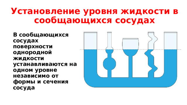 Установление уровня жидкости в сообщающихся сосудах В сообщающихся сосудах поверхности однородной жидкости устанавливаются на одном уровне независимо от формы и сечения сосуда 