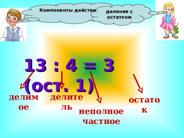 Компоненты действия деления с остатком 13 : 4 = 3 (ост. 1) делимое делитель остаток неполное частное 