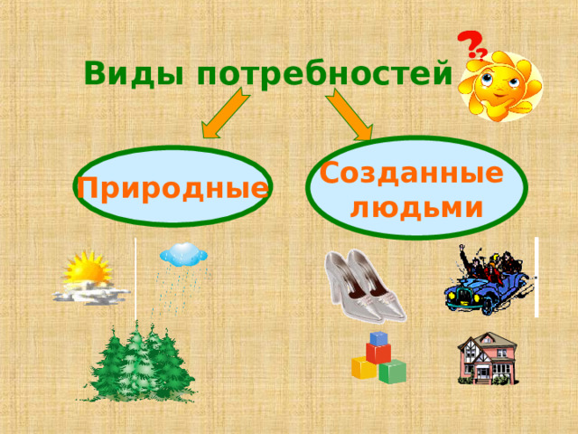 Виды потребностей Созданные людьми Природные 