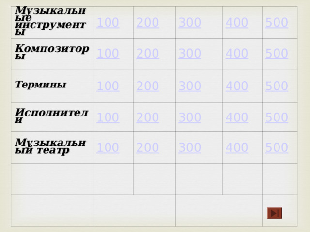 Музыкальные инструменты 100 Композиторы Термины 200 100 300 100 Исполнители 200 100 Музыкальный театр 400 200 300 100 500 200 300 400 400 300 500 200 500 400 300 500 400 500 