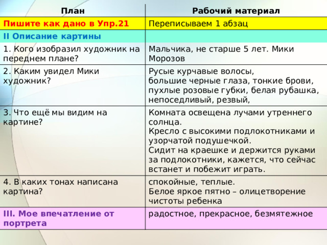 План Пишите как дано в Упр.21 Рабочий материал II Описание картины Переписываем 1 абзац 1. Кого изобразил художник на переднем плане?   Мальчика, не старше 5 лет. Мики Морозов 2. Каким увидел Мики художник? 3. Что ещё мы видим на картине? Русые курчавые волосы, Комната освещена лучами утреннего солнца. 4. В каких тонах написана картина? большие черные глаза, тонкие брови, III. Мое впечатление от портрета Кресло с высокими подлокотниками и узорчатой подушечкой. пухлые розовые губки, белая рубашка, непоседливый, резвый, спокойные, теплые. Сидит на краешке и держится руками за подлокотники, кажется, что сейчас встанет и побежит играть. радостное, прекрасное, безмятежное Белое яркое пятно – олицетворение чистоты ребенка 