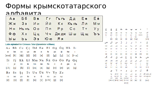Формы крымскотатарского алфавита 