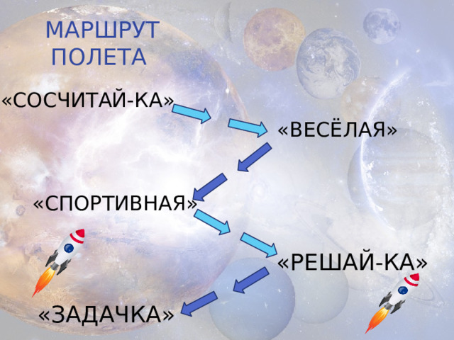 МАРШРУТ ПОЛЕТА «СОСЧИТАЙ-КА» «ВЕСЁЛАЯ» «СПОРТИВНАЯ» «РЕШАЙ-КА» «ЗАДАЧКА» 