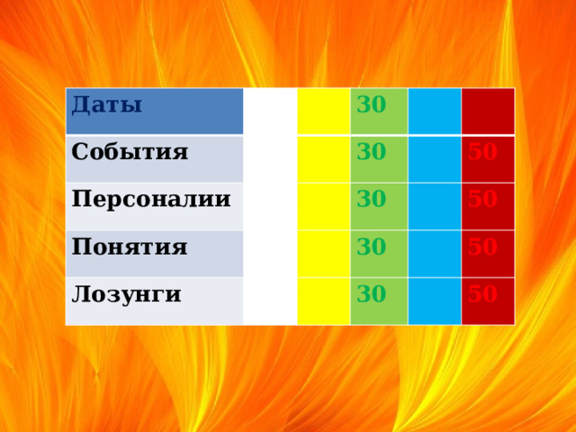 Даты 10 События 20 Персоналии 10 30 Понятия 20 10 40 30 10 20 Лозунги 20 30 40 50 10 40 50 30 20 50 40 30 50 40 50  