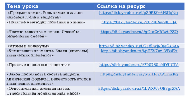 Тема урока  «Предмет химии. Роль химии в жизни человека. Тела и вещества» Ссылка на ресурс «Понятие о методах познания в химии»   https://disk.yandex.ru/i/pZ9BK9r8H8IqNg  «Чистые вещества и смеси. Способы разделения смесей»   https://disk.yandex.ru/i/x0jd4Ruv9lLUJA  https://disk.yandex.ru/i/gG_eCnRLvt-PZQ   «Атомы и молекулы» «Химические элементы. Знаки (символы) химических элементов»   https://disk.yandex.ru/i/GT8bwjK0NCXoAA  https://disk.yandex.ru/i/pZEV7cv-lVBoEA  «Простые и сложные вещества»   «Закон постоянства состава веществ. Химическая формула. Валентность атомов химических элементов» https://disk.yandex.ru/i/F00780uND5ICTA  «Относительная атомная масса. Относительная молекулярная масса» https://disk.yandex.ru/i/SGIaRjrAATmxKg  https://disk.yandex.ru/i/4LWXWeQE3grZAA  