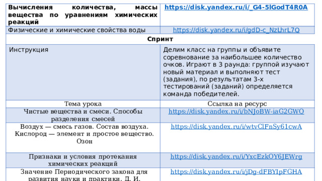 Вычисления количества, массы вещества по уравнениям химических реакций https://disk.yandex.ru/i/_G4-5lGodT4R0A  Физические и химические свойства воды Спринт https://disk.yandex.ru/i/gdD-c_NzLhrL7Q  Инструкция Делим класс на группы и объявите соревнование за наибольшее количество очков. Играют в 3 раунда: группой изучают новый материал и выполняют тест (задания), по результатам 3-х тестирований (заданий) определяется команда победителей. Тема урока Чистые вещества и смеси. Способы разделения смесей Ссылка на ресурс https://disk.yandex.ru/i/bNJoBW-iaG2GWQ  Воздух — смесь газов. Состав воздуха. Кислород — элемент и простое вещество. Озон   Признаки и условия протекания химических реакций https://disk.yandex.ru/i/wtvClFnSy61cwA  Значение Периодического закона для развития науки и практики. Д. И. Менделеев — учёный, педагог и гражданин https://disk.yandex.ru/i/YxcEzkOY6JEWrg  https://disk.yandex.ru/i/jDg-dFBYIpFGHA  Окислители и восстановители https://disk.yandex.ru/i/CLa80nU8MyQKww  