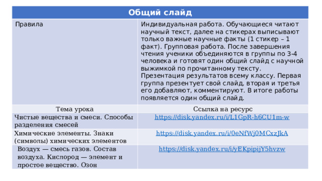 Общий слайд Правила Тема урока Индивидуальная работа. Обучающиеся читают научный текст, далее на стикерах выписывают только важные научные факты (1 стикер – 1 факт). Групповая работа. После завершения чтения ученики объединяются в группы по 3-4 человека и готовят один общий слайд с научной выжимкой по прочитанному тексту. Презентация результатов всему классу. Первая группа презентует свой слайд, вторая и третья его добавляют, комментируют. В итоге работы появляется один общий слайд. Чистые вещества и смеси. Способы разделения смесей Ссылка на ресурс https://disk.yandex.ru/i/L1GpR-h6CU1m-w  Химические элементы. Знаки (символы) химических элементов Воздух — смесь газов. Состав воздуха. Кислород — элемент и простое вещество. Озон https://disk.yandex.ru/i/0eNfWj0MCxzJkA  https://disk.yandex.ru/i/yEKpipijY5hvzw  