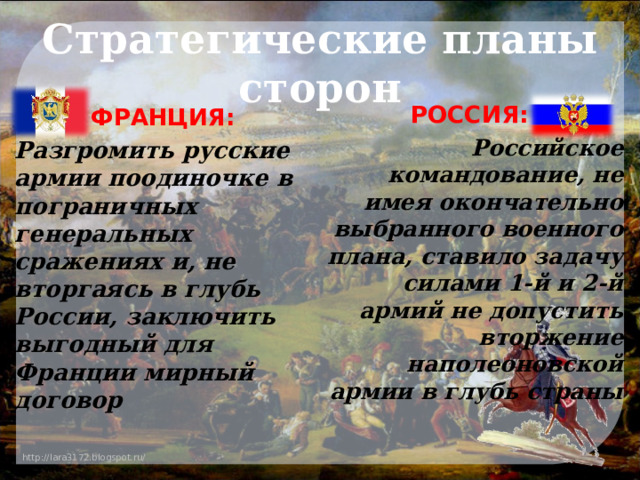 Стратегические планы сторон РОССИЯ: Российское командование, не имея окончательно выбранного военного плана, ставило задачу силами 1-й и 2-й армий не допустить вторжение наполеоновской армии в глубь страны  ФРАНЦИЯ: Разгромить русские армии поодиночке в пограничных генеральных сражениях и, не вторгаясь в глубь России, заключить выгодный для Франции мирный договор  