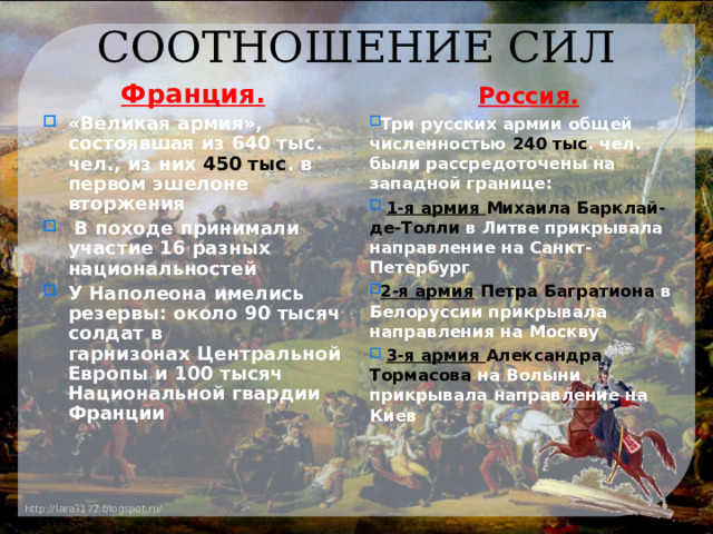СООТНОШЕНИЕ СИЛ Франция. Россия. «Великая армия», состоявшая из 640 тыс. чел., из них 450 тыс . в первом эшелоне вторжения  В походе принимали участие 16 разных национальностей У Наполеона имелись резервы: около 90 тысяч солдат в гарнизонах Центральной Европы и 100 тысяч Национальной гвардии Франции  Три русских армии общей численностью 240 тыс . чел. были рассредоточены на западной границе:  1-я армия Михаила Барклай-де-Толли в Литве прикрывала направление на Санкт-Петербург 2-я армия Петра Багратиона в Белоруссии прикрывала направления на Москву  3-я армия Александра Тормасова на Волыни прикрывала направление на Киев 