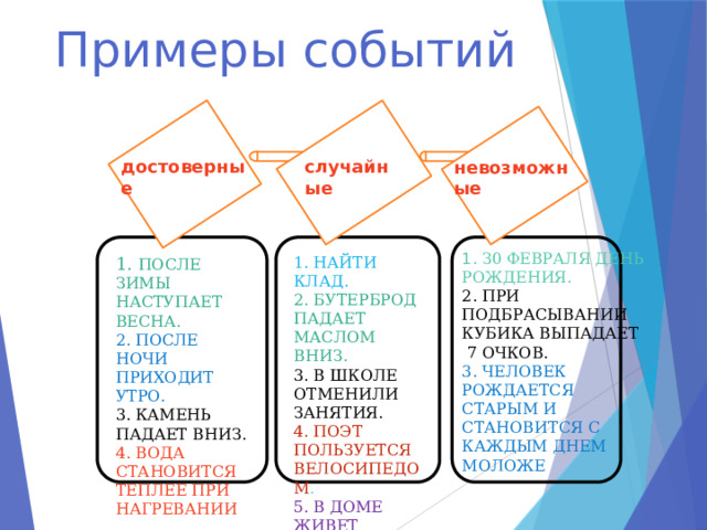 Примеры событий случайные достоверные невозможные  З0 ФЕВРАЛЯ ДЕНЬ РОЖДЕНИЯ. 2. ПРИ ПОДБРАСЫВАНИИ КУБИКА ВЫПАДАЕТ  7 ОЧКОВ. 3. ЧЕЛОВЕК РОЖДАЕТСЯ СТАРЫМ И СТАНОВИТСЯ С КАЖДЫМ ДНЕМ МОЛОЖЕ 1. ПОСЛЕ ЗИМЫ НАСТУПАЕТ ВЕСНА. 1. НАЙТИ КЛАД. 2. БУТЕРБРОД ПАДАЕТ МАСЛОМ ВНИЗ. 2. ПОСЛЕ НОЧИ ПРИХОДИТ УТРО. 3. В ШКОЛЕ ОТМЕНИЛИ ЗАНЯТИЯ. 3. КАМЕНЬ ПАДАЕТ ВНИЗ. 4. ПОЭТ ПОЛЬЗУЕТСЯ ВЕЛОСИПЕДОМ . 4. ВОДА СТАНОВИТСЯ ТЕПЛЕЕ ПРИ НАГРЕВАНИИ 5. В ДОМЕ ЖИВЕТ КОШКА  