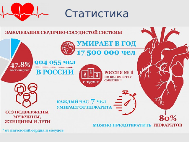 Статистика 