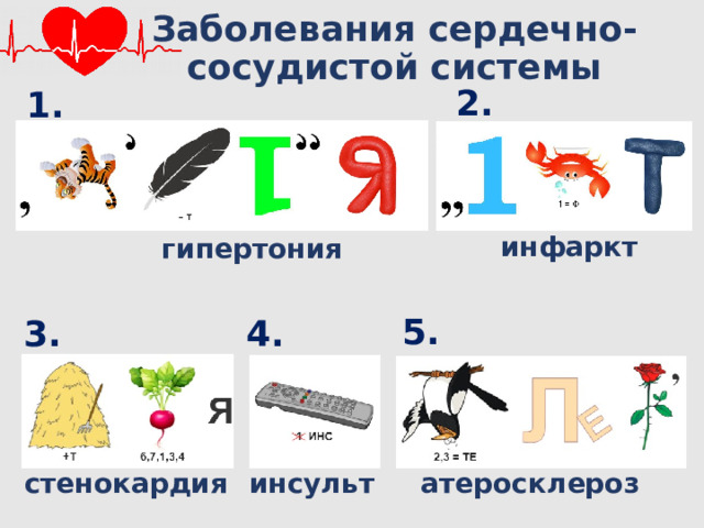 Заболевания сердечно-сосудистой системы 2. 1. инфаркт гипертония 5. 4. 3. инсульт стенокардия атеросклероз 