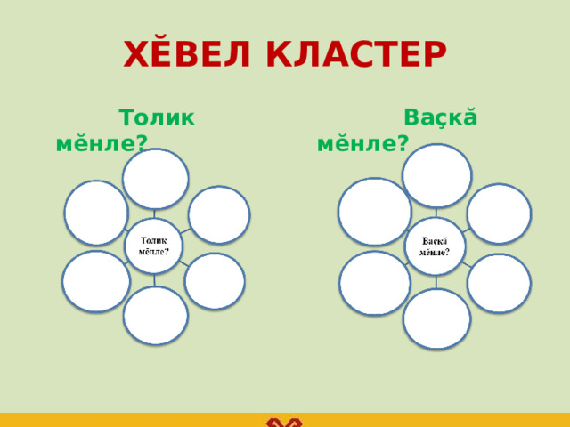 ХĔВЕЛ КЛАСТЕР  Толик мĕнле?  Ваçкă мĕнле?   