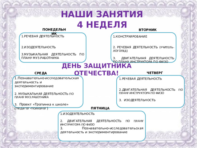 НАШИ ЗАНЯТИЯ 4 НЕДЕЛЯ ПОНЕДЕЛЬНИК ВТОРНИК РЕЧЕВАЯ ДЕЯТЕЛЬНОСТЬ ИЗОДЕЯТЕЛЬНОСТЬ МУЗЫКАЛЬНАЯ ДЕЯТЕЛЬНОСТЬ ПО ПЛАНУ МУЗ.РАБОТНИКА КОНСТРУИРОВАНИЕ 2. РЕЧЕВАЯ ДЕЯТЕЛЬНОСТЬ (УЧИТЕЛЬ-ЛОГОПЕД ) 3. ДВИГАТЕЛЬНАЯ ДЕЯТЕЛЬНОСТЬ ПО ПЛАНУ ИНСТРУКТОРА ПО ФИЗО ДЕНЬ ЗАЩИТНИКА ОТЕЧЕСТВА! ЧЕТВЕРГ СРЕДА Познавательно-исследовательская деятельность и экспериментирование  МУЗЫКАЛЬНАЯ ДЕЯТЕЛЬНОСТЬ ПО ПЛАНУ МУЗ.РАБОТНИКА 3. Проект «Тропинка к школе» (педагог-психолог) РЕЧЕВАЯ ДЕЯТЕЛЬНОСТЬ ДВИГАТЕЛЬНАЯ ДЕЯТЕЛЬНОСТЬ ПО ПЛАНУ ИНСТРУКТОРА ПО ФИЗО 3. ИЗОДЕЯТЕЛЬНОСТЬ ПЯТНИЦА ИЗОДЕЯТЕЛЬНОСТЬ 2. ДВИГАТЕЛЬНАЯ ДЕЯТЕЛЬНОСТЬ ПО ПЛАНУ ИНСТРУКТОРА ПО ФИЗО 3. Познавательно-исследовательская деятельность и экспериментирование 