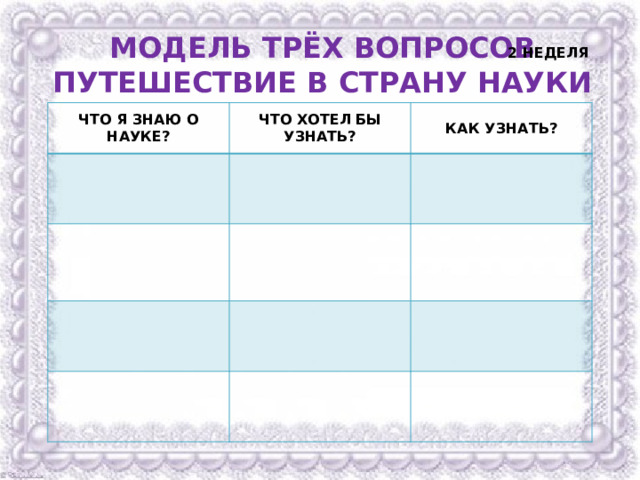 МОДЕЛЬ ТРЁХ ВОПРОСОВ ПУТЕШЕСТВИЕ В СТРАНУ НАУКИ 2 НЕДЕЛЯ ЧТО Я ЗНАЮ О НАУКЕ? ЧТО ХОТЕЛ БЫ УЗНАТЬ? КАК УЗНАТЬ? 