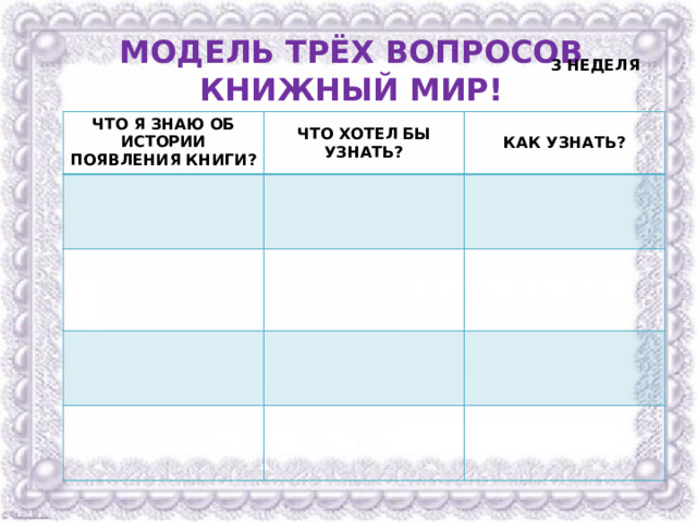 МОДЕЛЬ ТРЁХ ВОПРОСОВ КНИЖНЫЙ МИР! 3 НЕДЕЛЯ ЧТО Я ЗНАЮ ОБ ИСТОРИИ ПОЯВЛЕНИЯ КНИГИ? ЧТО ХОТЕЛ БЫ УЗНАТЬ? КАК УЗНАТЬ? 