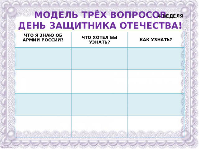 МОДЕЛЬ ТРЁХ ВОПРОСОВ ДЕНЬ ЗАЩИТНИКА ОТЕЧЕСТВА! 4 НЕДЕЛЯ ЧТО Я ЗНАЮ ОБ АРМИИ РОССИИ? ЧТО ХОТЕЛ БЫ УЗНАТЬ? КАК УЗНАТЬ? 