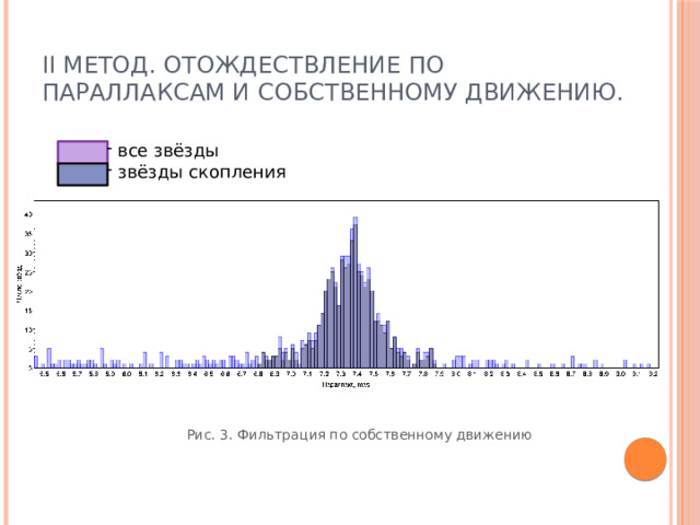 II Метод. Отождествление по параллаксам и собственному движению.  все звёзды  звёзды скопления Рис. 3. Фильтрация по собственному движению 