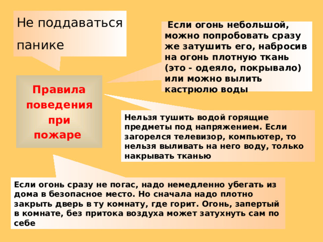 Не поддаваться панике   Если огонь небольшой, можно попробовать сразу же затушить его, набросив на огонь плотную ткань (это - одеяло, покрывало) или можно вылить кастрюлю воды  Правила поведения при пожаре  Нельзя тушить водой горящие предметы под напряжением. Если загорелся телевизор, компьютер, то нельзя выливать на него воду, только накрывать тканью  Если огонь сразу не погас, надо немедленно убегать из дома в безопасное место. Но сначала надо плотно закрыть дверь в ту комнату, где горит. Огонь, запертый в комнате, без притока воздуха может затухнуть сам по себе  