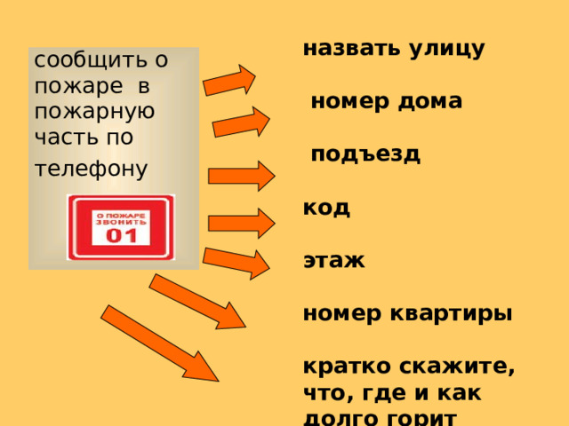назвать улицу   номер дома   подъезд  код  этаж  номер квартиры  кратко скажите, что, где и как долго горит сообщить о пожаре в пожарную часть по телефону  