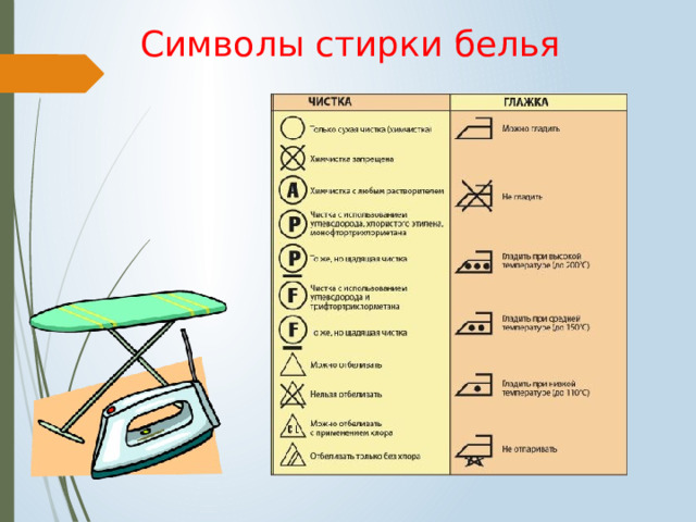 Символы стирки белья 