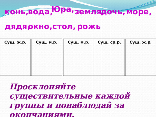 Юра, конь, вода, земля, дочь, море, дядя, окно, стол, рожь Сущ. ж.р. Сущ. м.р. Сущ. м.р. Сущ. ср.р. Сущ. ж.р.  Просклоняйте существительные каждой группы и понаблюдай за окончаниями. 