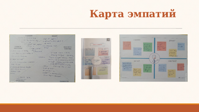 Карта эмпатий 