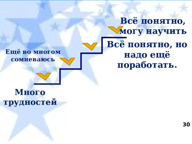 Всё понятно, могу научить Всё понятно, но надо ещё поработать. Ещё во многом сомневаюсь Много трудностей  
