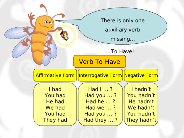 There is only one auxiliary verb missing… To Have! Verb To Have Affirmative Form Interrogative Form Negative Form I had You had He had We had You had They had Had I … ? Had you … ? Had he … ? Had we … ? Had you … ? Had they … ? I hadn’t You hadn’t He hadn’t We hadn’t You hadn’t They hadn’t 