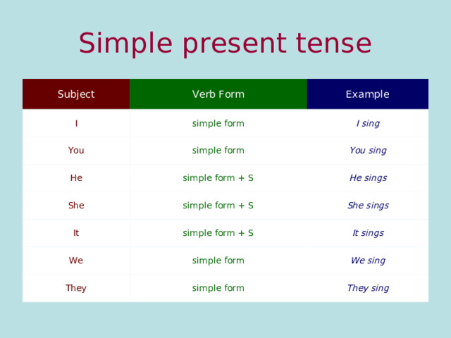 Simple present tense Subject Verb Form I Example simple form You simple form I sing He You sing simple form + S She simple form + S It He sings She sings simple form + S We simple form It sings They We sing simple form They sing 