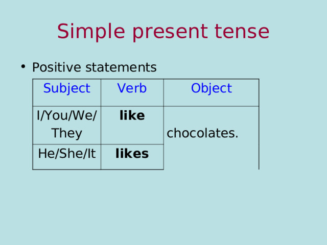 Simple present tense Positive statements   Subject Verb I/You/We/ They Object like He/She/It likes chocolates. 