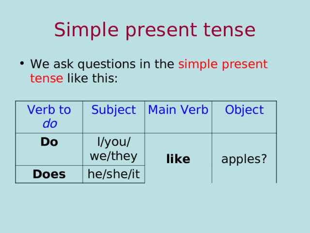 Simple present tense We ask questions in the simple present tense like this: Verb to do Subject Do Main Verb Does I/you/ we/they Object like he/she/it apples? 