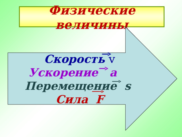 Физические величины Скорость v  Ускорение а  Перемещение s  Сила F 