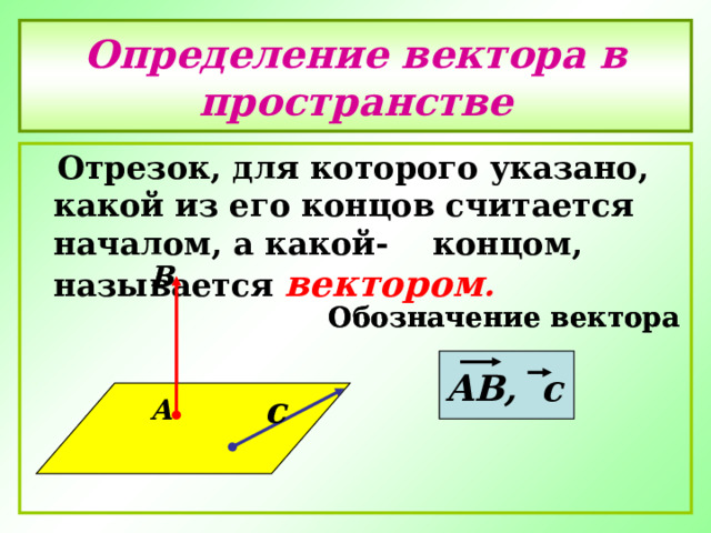 Определение вектора в пространстве  Отрезок, для которого указано, какой из его концов считается началом, а какой- концом, называется вектором . В В Обозначение вектора АВ, с Обозначение вектора АВ, с  с с А А 