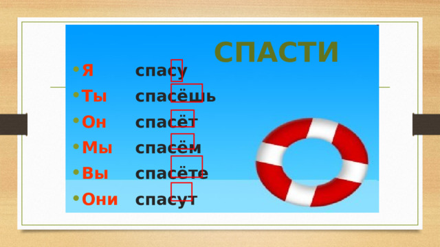 СПАСТИ Я Ты Он Мы Вы Они спасу спасёшь спасёт спасём спасёте спасут 