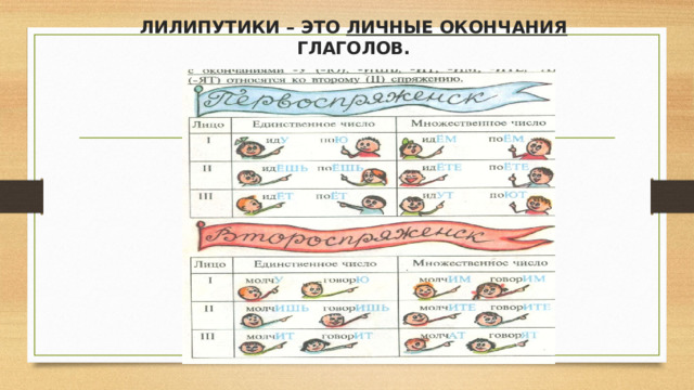 ЛИЛИПУТИКИ – ЭТО ЛИЧНЫЕ ОКОНЧАНИЯ ГЛАГОЛОВ. 