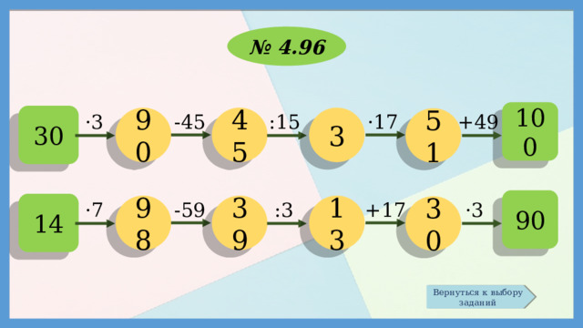 № 4.96 100 30 +49 ·3 -45 :15 ·17 90 45 3 51 90 14 ·3 +17 :3 -59 ·7 13 39 98 30 Вернуться к выбору заданий 