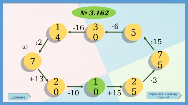 № 3.162 ·6 -16 30 14 5 :15 :2 а) 75 7 +13 ·3 10 25 20 +15 -10 Вернуться к выбору заданий дальше 