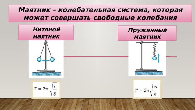 Маятник – колебательная система, которая может совершать свободные колебания Нитяной маятник Пружинный маятник 