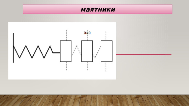 маятники 