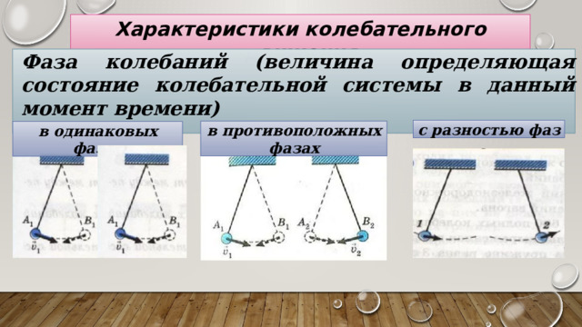 Характеристики колебательного движения Фаза колебаний (величина определяющая состояние колебательной системы в данный момент времени)  с разностью фаз в противоположных фазах в одинаковых фазах 