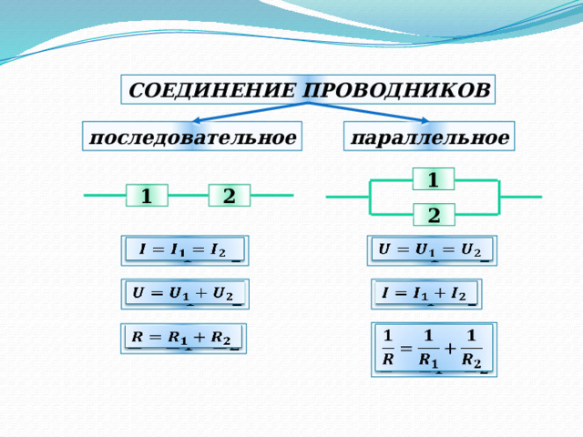 СОЕДИНЕНИЕ ПРОВОДНИКОВ параллельное последовательное 1 1 2 2             