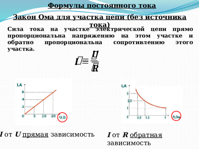 Формулы постоянного тока Закон Ома для участка цепи (без источника тока) Сила тока на участке электрической цепи прямо пропорциональна напряжению на этом участке и обратно пропорциональна сопротивлению этого участка.   I от U прямая зависимость I от R обратная зависимость 