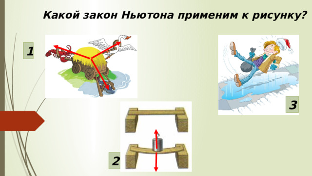 Какой закон Ньютона применим к рисунку? 1 3 2 