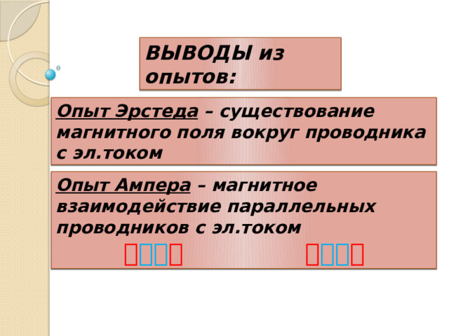 ВЫВОДЫ из опытов: Опыт Эрстеда – существование магнитного поля вокруг проводника с эл.током Опыт Ампера – магнитное взаимодействие параллельных проводников с эл.током        