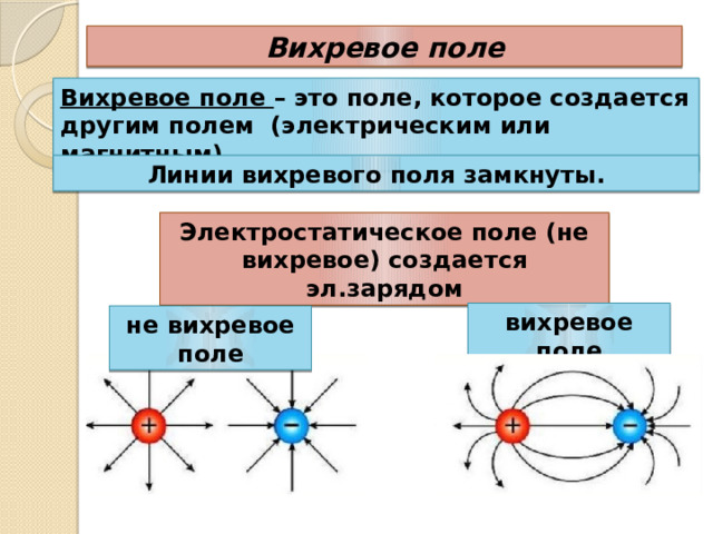 Вихревое поле Вихревое поле – это поле, которое создается другим полем (электрическим или магнитным) Линии вихревого поля замкнуты. Электростатическое поле (не вихревое) создается эл.зарядом вихревое поле не вихревое поле 